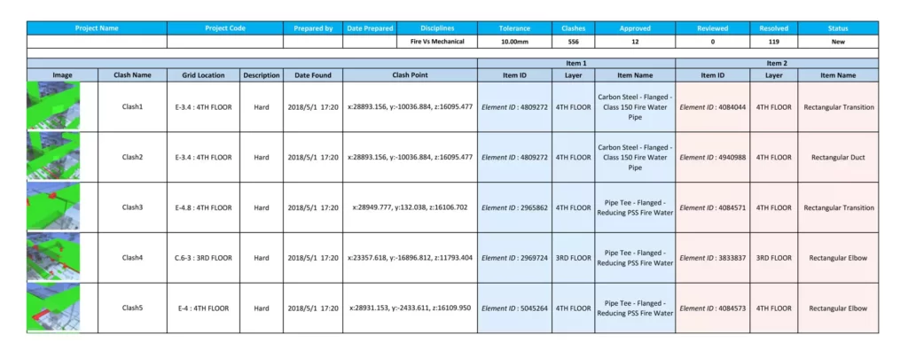 Sample Clash Report