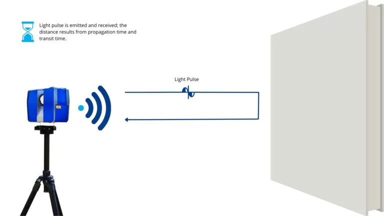 Time of Flight Laser Scanner