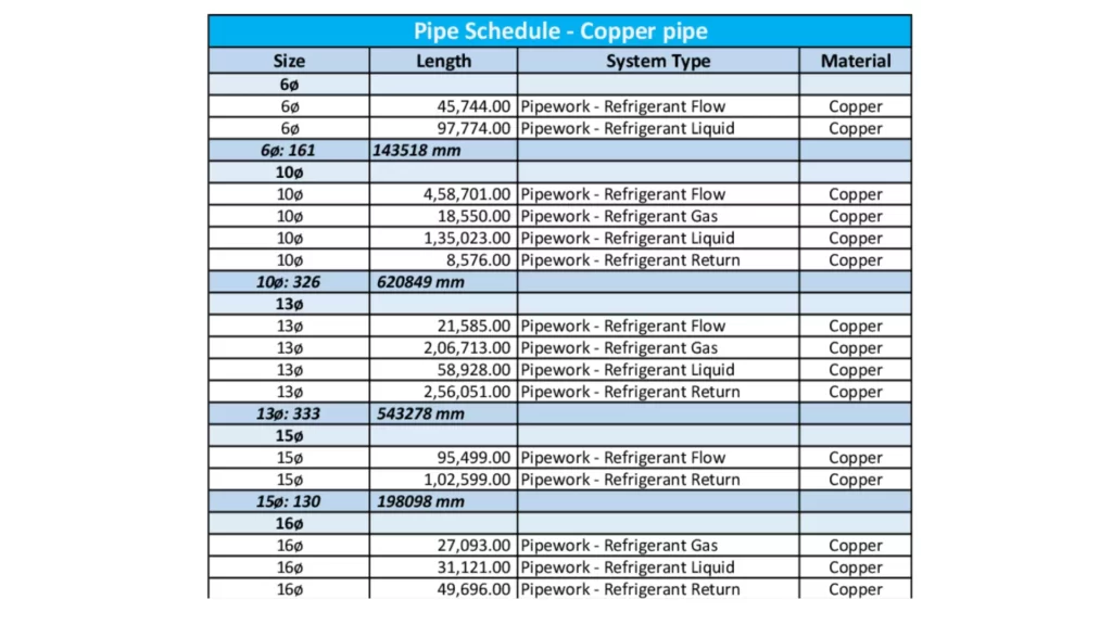 Revit MEP Pipe Schedule